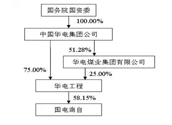 上市公司国有股权变动的另一种方式