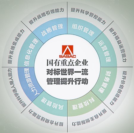 国资委深入推进国有重点企业对标世界一流管理提升行动-国企混改|国企