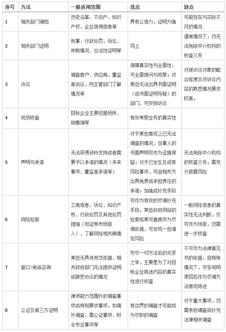 <a href=http://www.360ask.cn/tourong/ target=_blank class=infotextkey></a>2_.jpg
